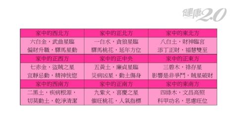 辦公室聚寶盆|2022居家、辦公室風水開運一張圖看懂！這裡放聚寶。